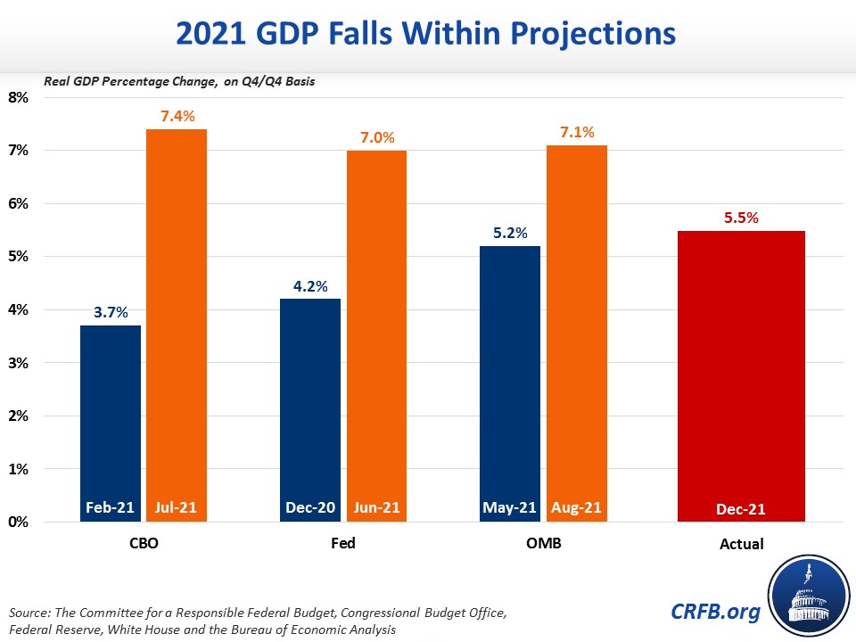 The 2021 U.S. Economy in Ten Charts20220224